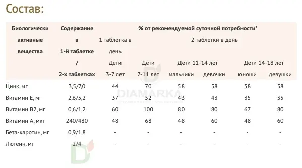 Витамины для глаз Доппельгерц актив KINDER для детей с 3лет, 60 жеват. табл. в Перми