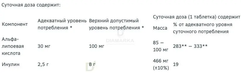 Витамины Витамир альфа-липоевая кислота форте 100 мг 30 шт в Перми