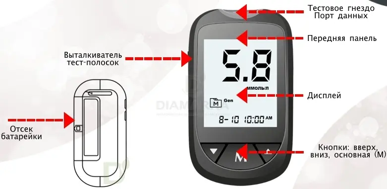 Глюкометр Селфи Чек Прим